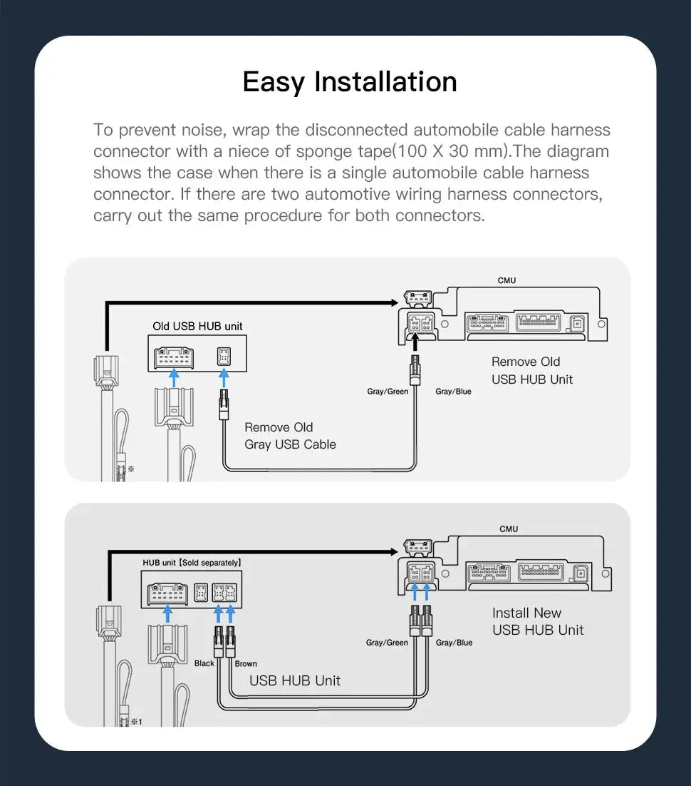 NEW P3 For Wireless Apple CarPlay Android Auto Adapter USB Hub OEM for Retrofit Mazda 2 3 6 CX3 CX5 CX8 CX9 MX5 TK78669U0C Kit ZITA LA BELLE ÉLITE