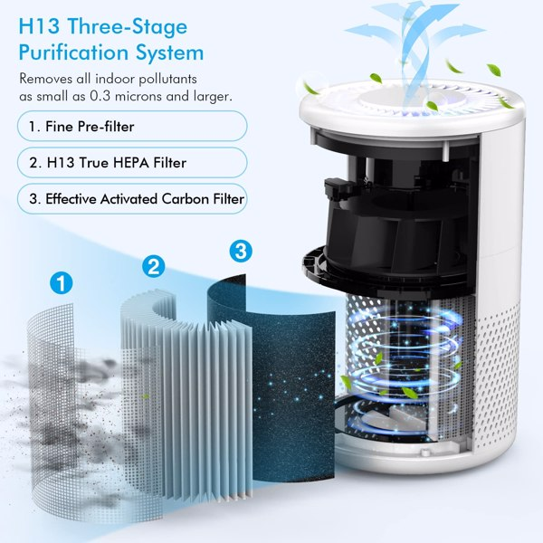 Air Filter Cleaner Air Purifiers for Home Lilac Milo