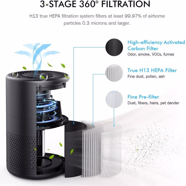 KOIOS Air Purifiers for Bedroom Home H13 HEPA Filter Purifier Teal Simba