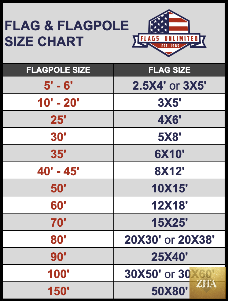 U.S. Poly-Extra flag by Flags Unlimited, showcasing a durable, vibrant American flag with detailed stars and stripes.