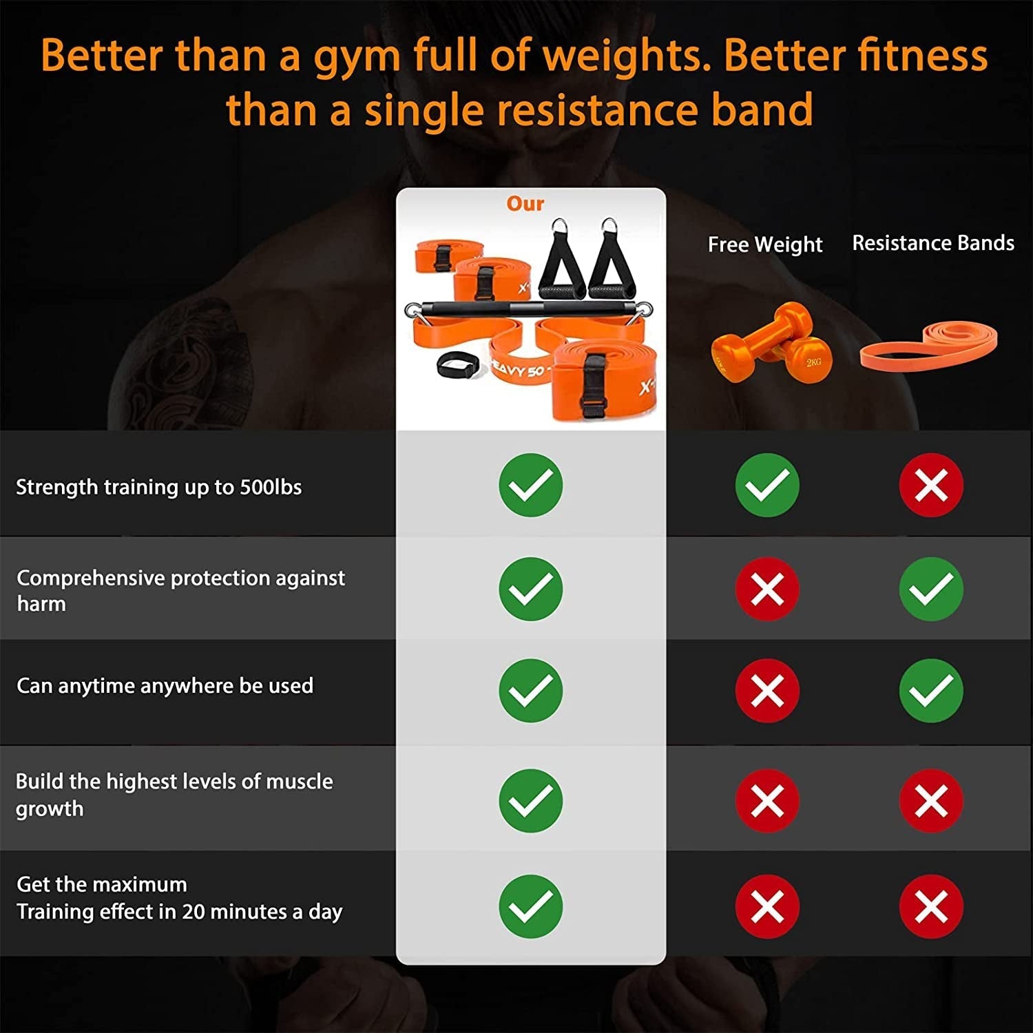 Resistance Band Bar Set Portable Full Body 500LBS Extra Heavy Home Gym Blue Strawberry