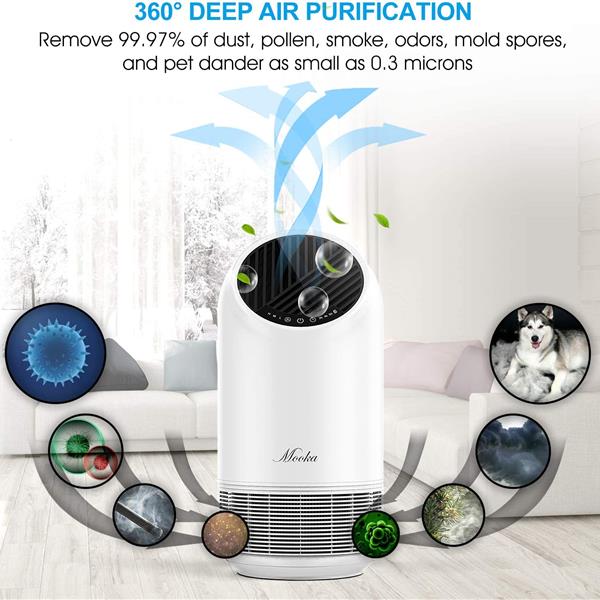 True HEPA Air Purifierfor Home 360° Deep Purification Teal Simba